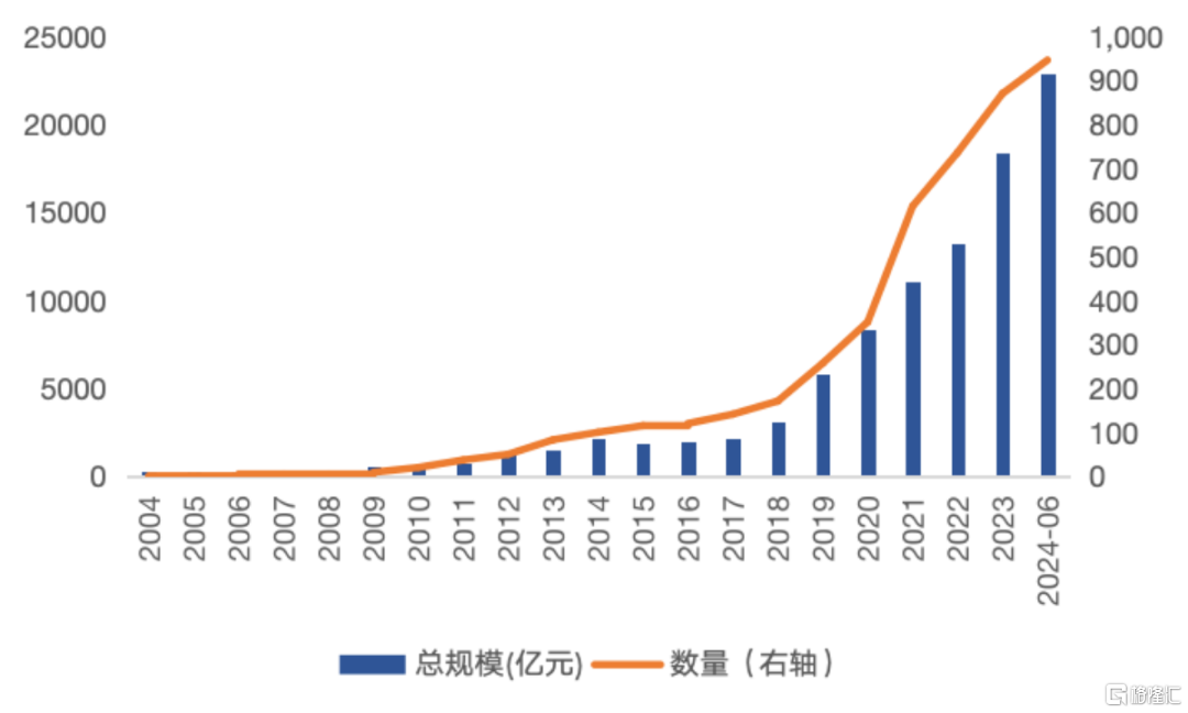 【深交所发布】ETF市场发展白皮书（2024年6月）