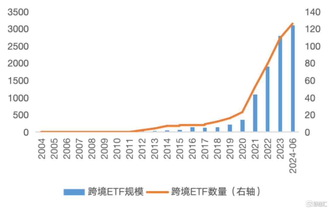 【深交所发布】ETF市场发展白皮书（2024年6月）