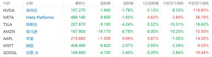 英伟达被盯上，新AI芯片也延期！华尔街警告：已陷入“泡沫”