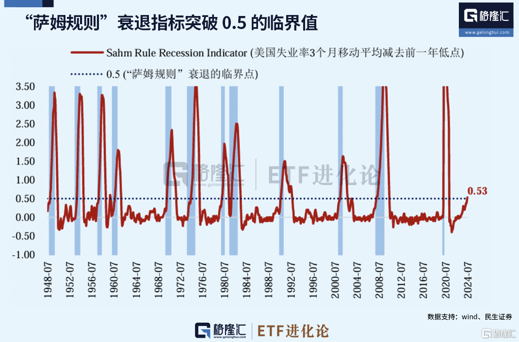 这回，狼终于来了？