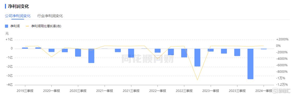 主动退市明确补偿机制！*ST亚星最新公告：拟溢价现金补偿股东