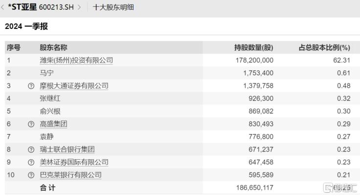 主动退市明确补偿机制！*ST亚星最新公告：拟溢价现金补偿股东