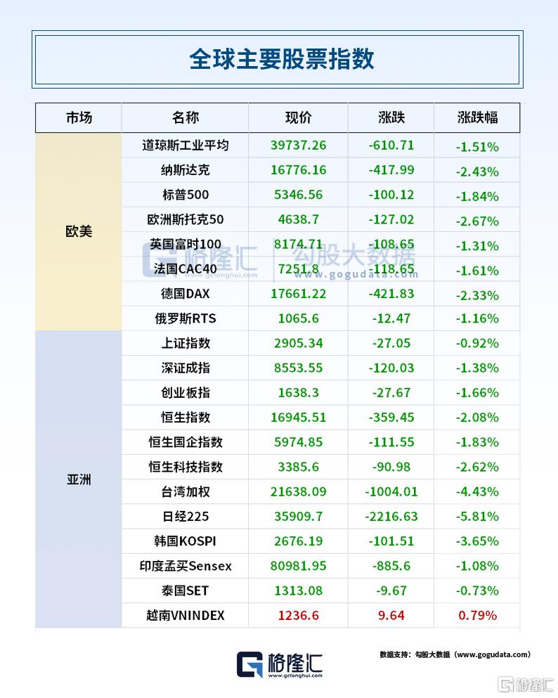 24小时环球政经要闻全览 | 8月5日