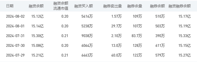 中国银行今日股价：8月5日收盘下跌0.64%