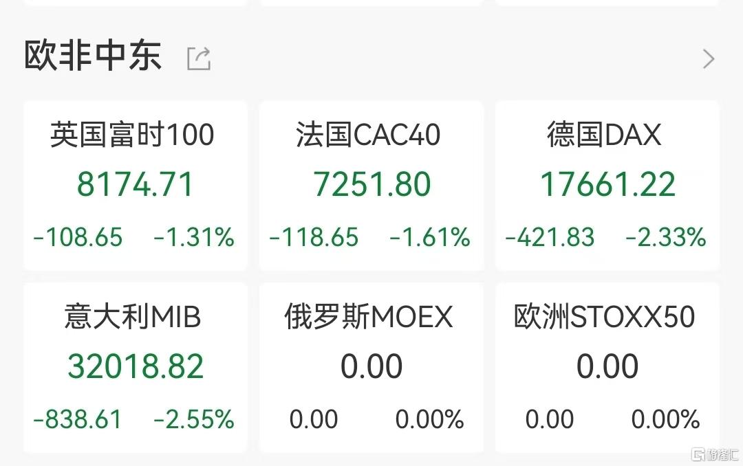 史诗级大崩盘！多国股市暴跌、熔断！多只跨境ETF跌停