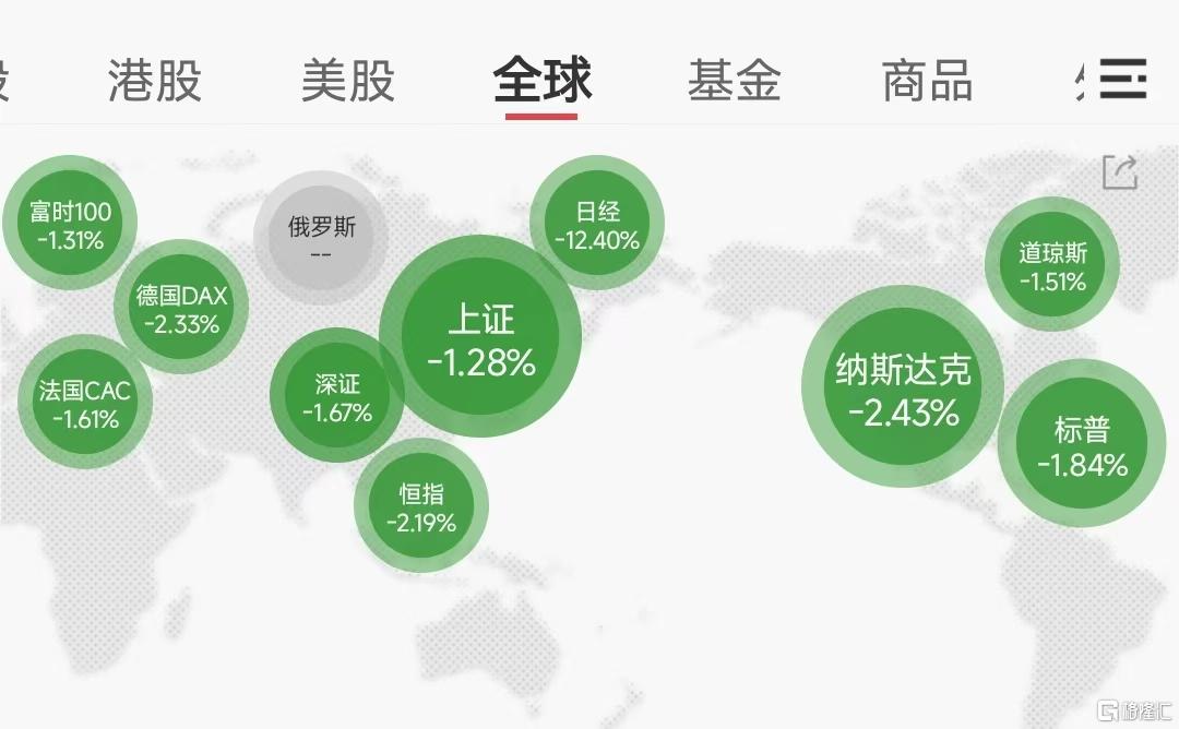 史诗级大崩盘！全球股市暴跌、数次熔断，多只跨境ETF跌停