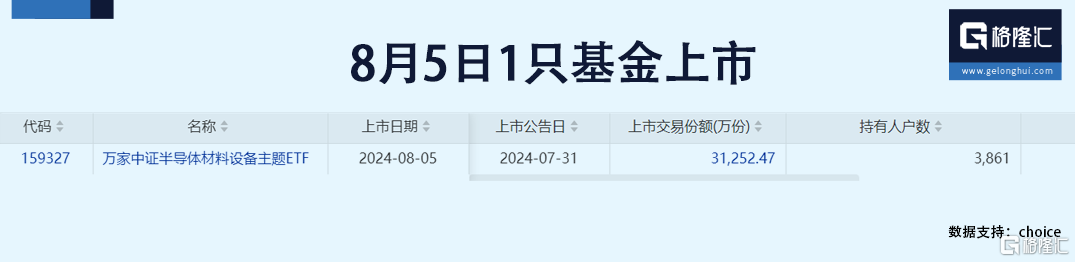 格隆汇ETF日报｜对冲基金八年来首度净做空大宗商品，跨境ETF集体下跌