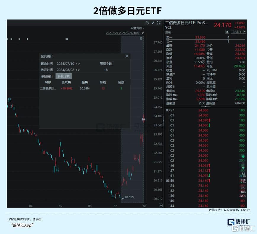 日元血洗全球