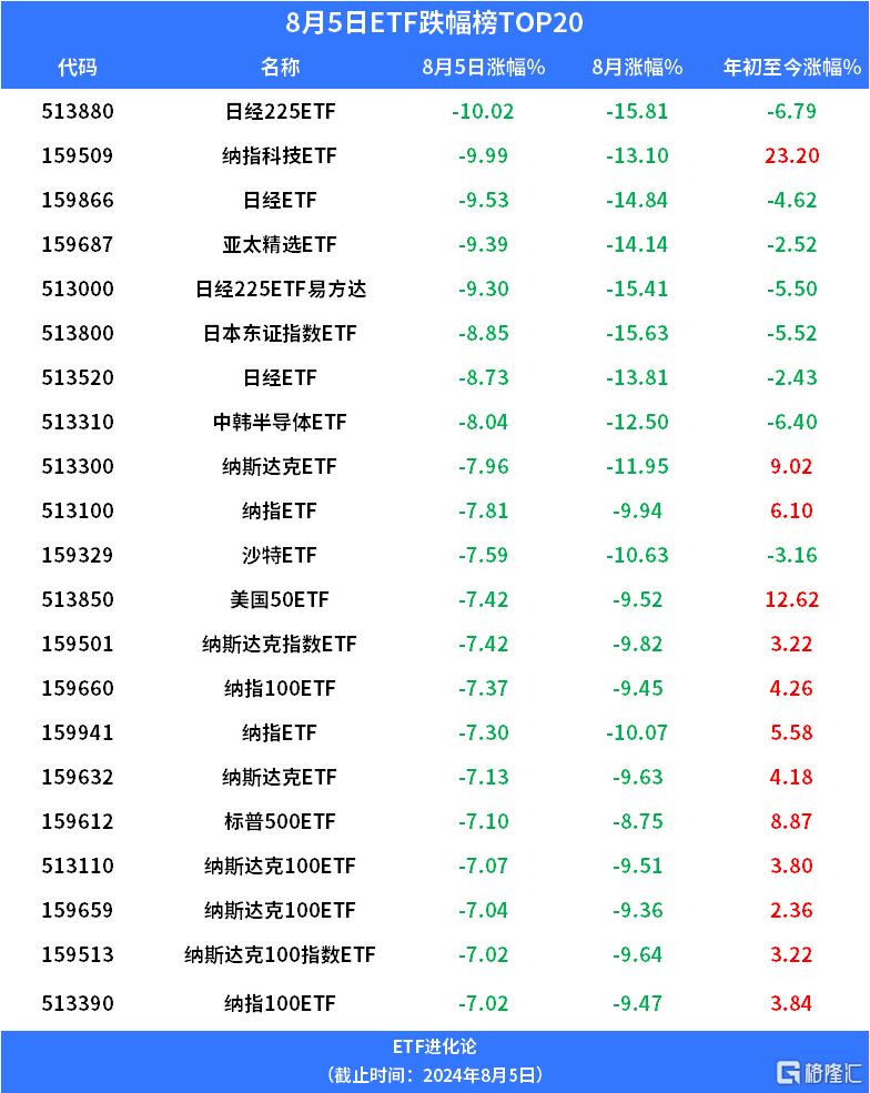 见证历史！今夜不平静…