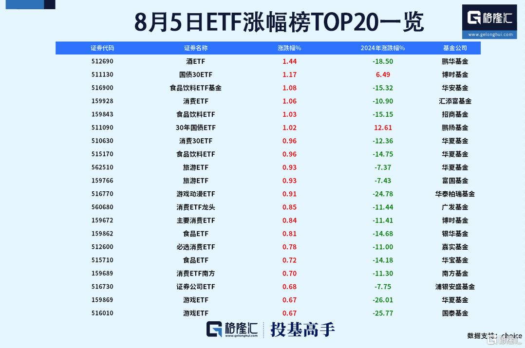 格隆汇ETF日报｜对冲基金八年来首度净做空大宗商品，跨境ETF集体下跌