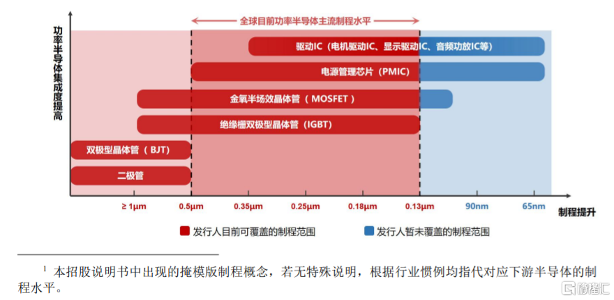 龙图光罩科创板上市，主营业务毛利率存波动，依赖五大供应商