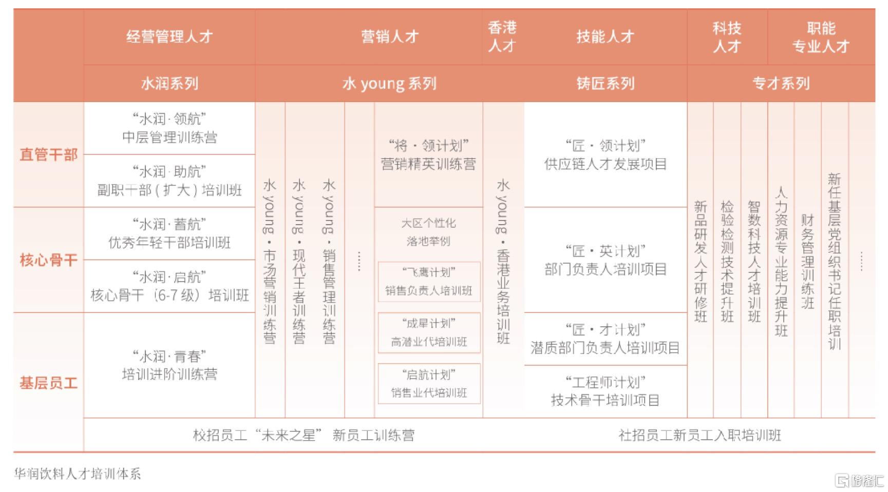 ESG样本观察：多重视角解读华润饮料的可持续发展之路