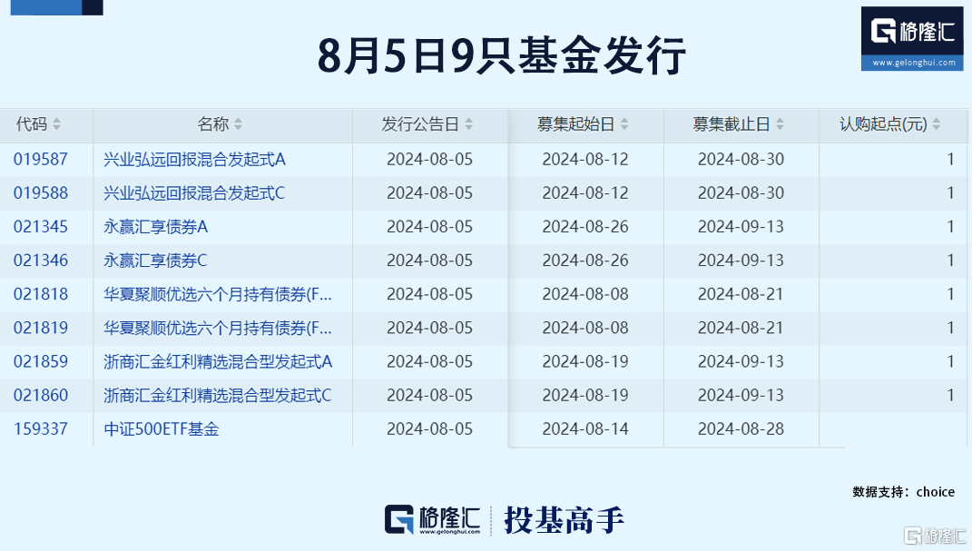 格隆汇ETF日报｜对冲基金八年来首度净做空大宗商品，跨境ETF集体下跌