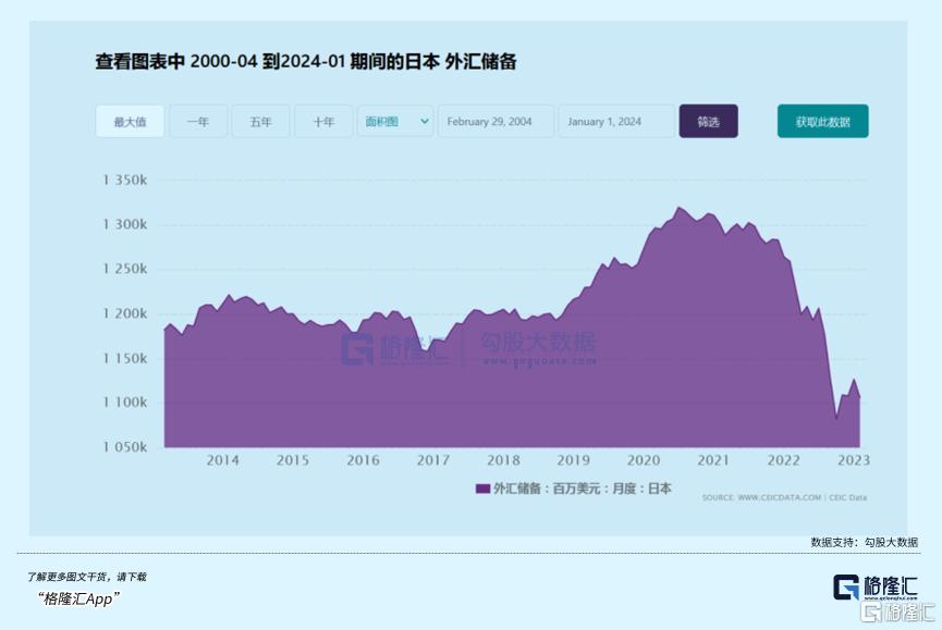 日元血洗全球