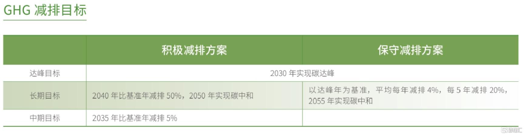 ESG样本观察：多重视角解读华润饮料的可持续发展之路