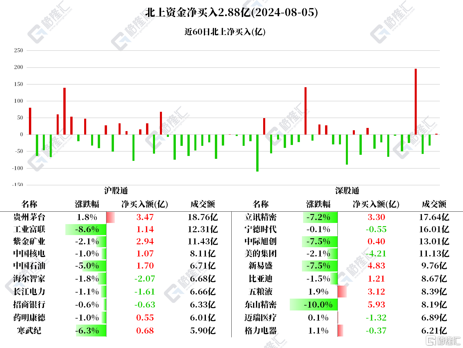 音频 | 格隆汇8.6盘前要点—港A美股你需要关注的大事都在这