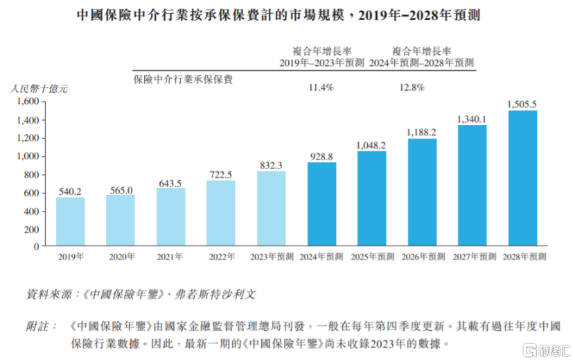 做保险代理业务年入上亿，“海尔系”又收获一家上市公司