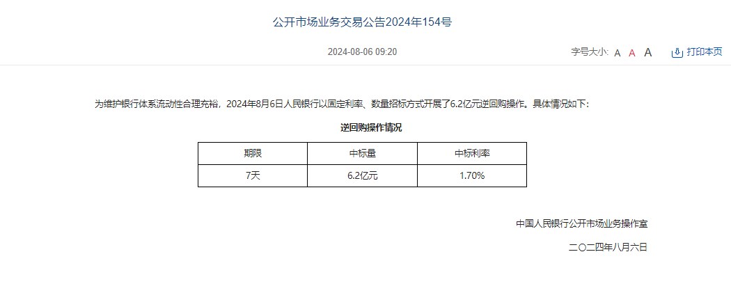 中国人民银行开展6.2亿元7天期逆回购操作