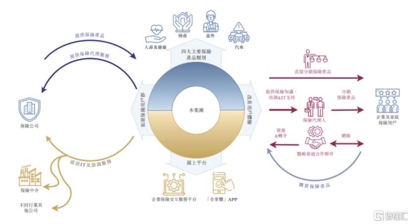 做保险代理业务年入上亿，“海尔系”又收获一家上市公司