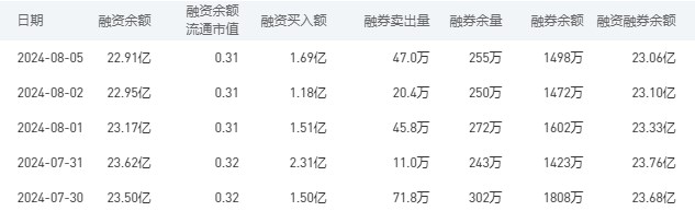 工商银行今日股价：8月6日收盘下跌1.19%