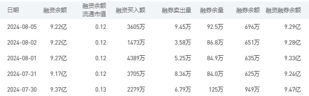 建设银行今日股价：8月6日收盘下跌1.20%