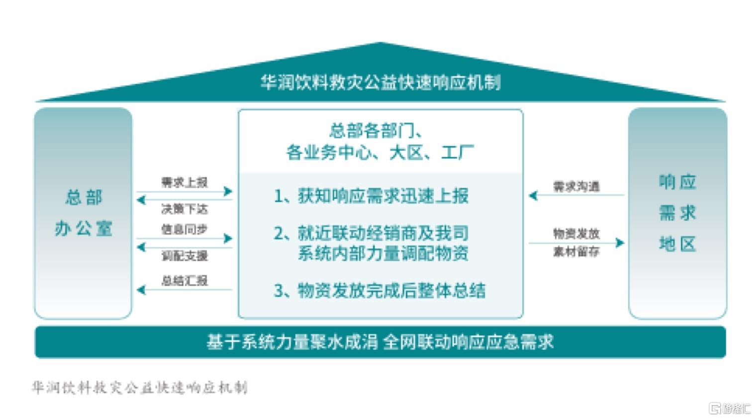 ESG样本观察：多重视角解读华润饮料的可持续发展之路