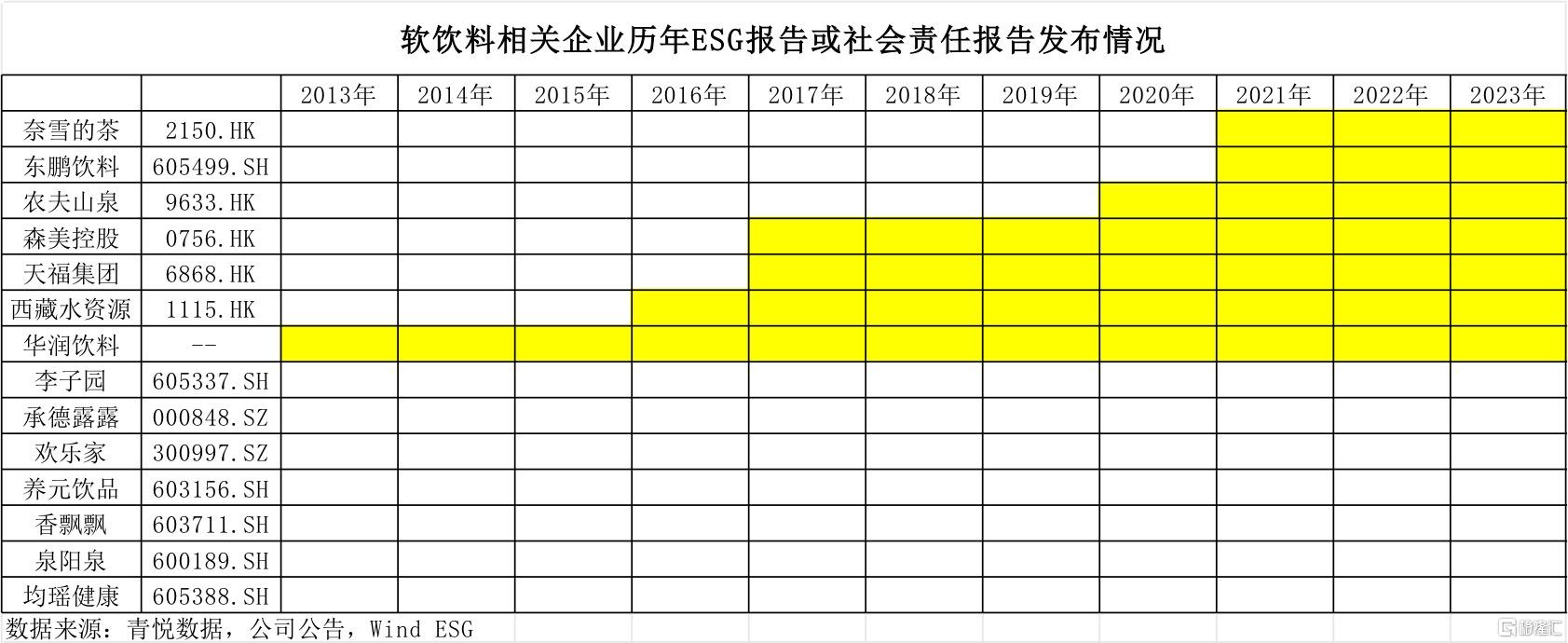 ESG样本观察：多重视角解读华润饮料的可持续发展之路