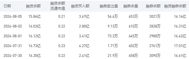 8月6日农业银行股市行情最新消息：今日收盘下跌1.30%