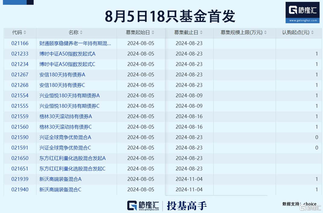 格隆汇ETF日报｜对冲基金八年来首度净做空大宗商品，跨境ETF集体下跌