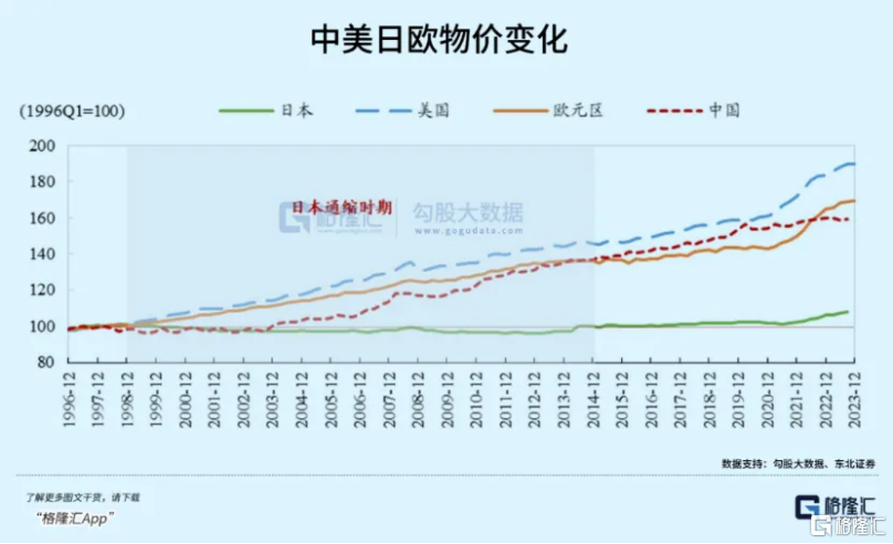 日元血洗全球