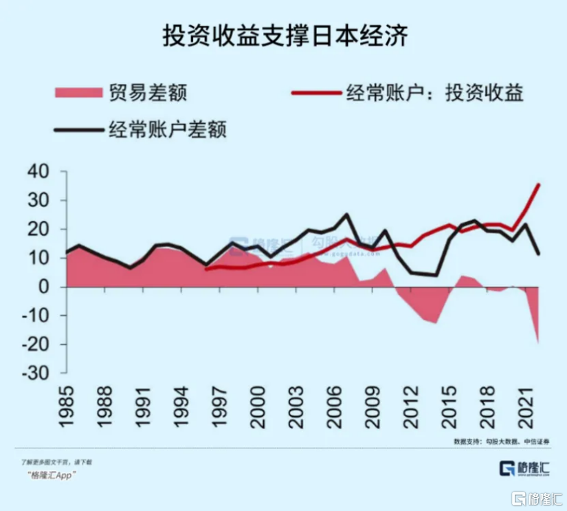 日元血洗全球