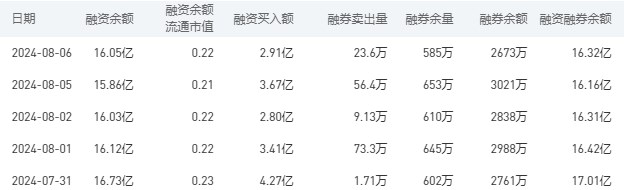 农业银行股市行情最新消息：8月7日收盘下跌0.44%