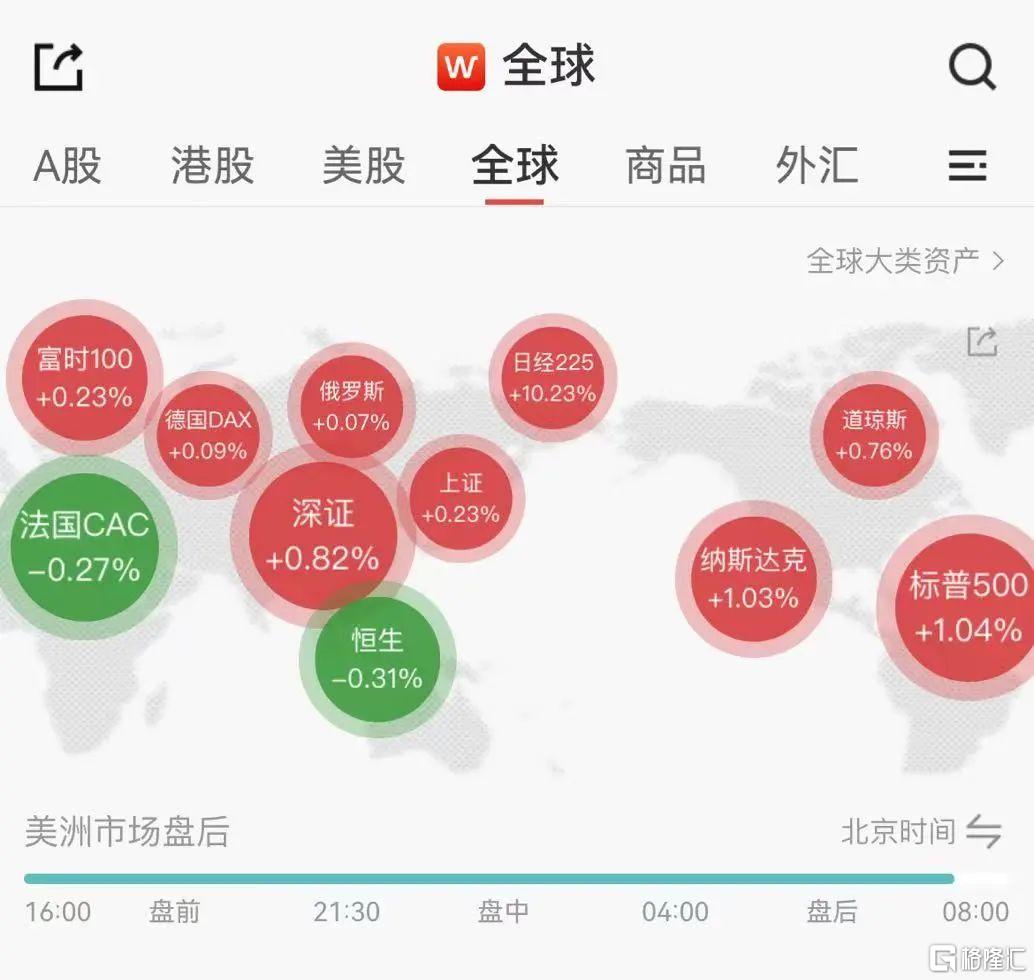 早报 (08.07）| 迎战特朗普！哈里斯和竞选搭档沃尔兹亮相集会；又崩了一个！超微电脑业绩不及预期；高盛CEO：美股回调健康