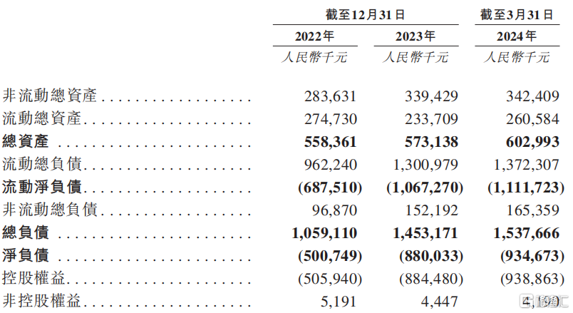 同源康医药赴港IPO，估值超30亿，资金压力巨大