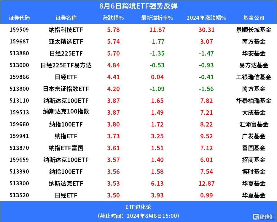 抄底 or 接飞刀？