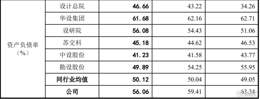 数智交院冲击创业板，存在经营业绩波动风险，应收账款规模大