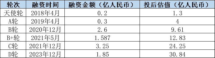 同源康医药赴港IPO，估值超30亿，资金压力巨大