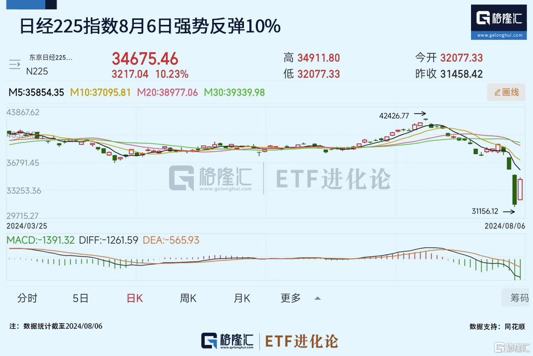 抄底 or 接飞刀？