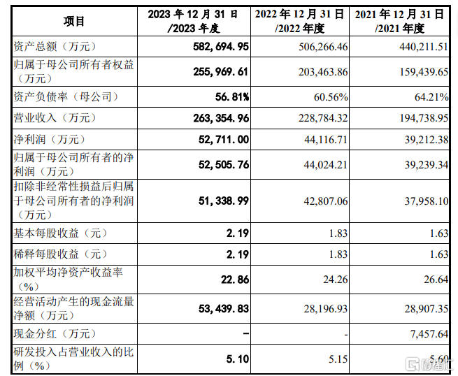 数智交院冲击创业板，存在经营业绩波动风险，应收账款规模大