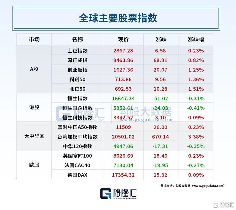 早报 (08.07）| 迎战特朗普！哈里斯和竞选搭档沃尔兹亮相集会；又崩了一个！超微电脑业绩不及预期；高盛CEO：美股回调健康