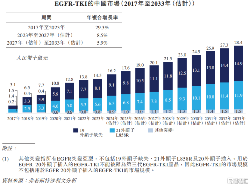 同源康医药赴港IPO，估值超30亿，资金压力巨大