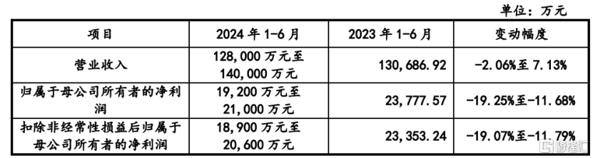 数智交院冲击创业板，存在经营业绩波动风险，应收账款规模大