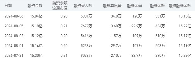 中国银行今日股价：8月7日收盘上涨0.22%