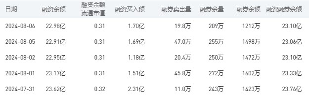 8月7日工商银行股市行情最新消息：今日收盘上涨0.34%