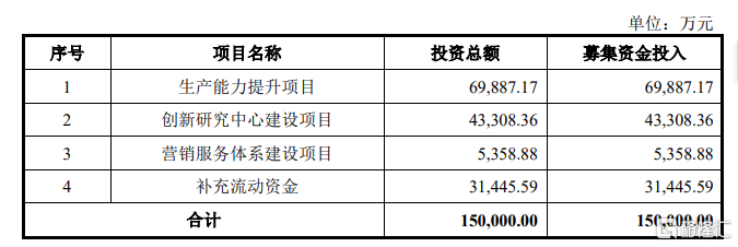 数智交院冲击创业板，存在经营业绩波动风险，应收账款规模大