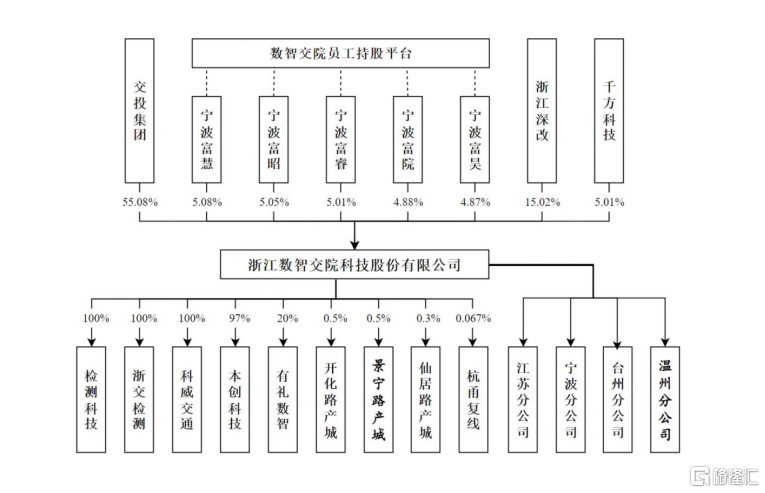 数智交院冲击创业板，存在经营业绩波动风险，应收账款规模大