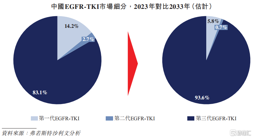 同源康医药赴港IPO，估值超30亿，资金压力巨大