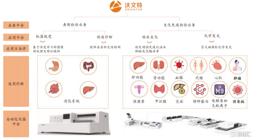 沃文特提交注册近两年后仍未上市，近况如何？