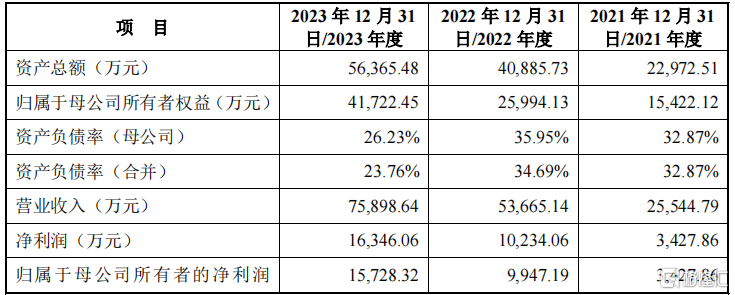 黄山谷捷冲刺创业板，预计今年业绩增速放缓，为英飞凌供应商