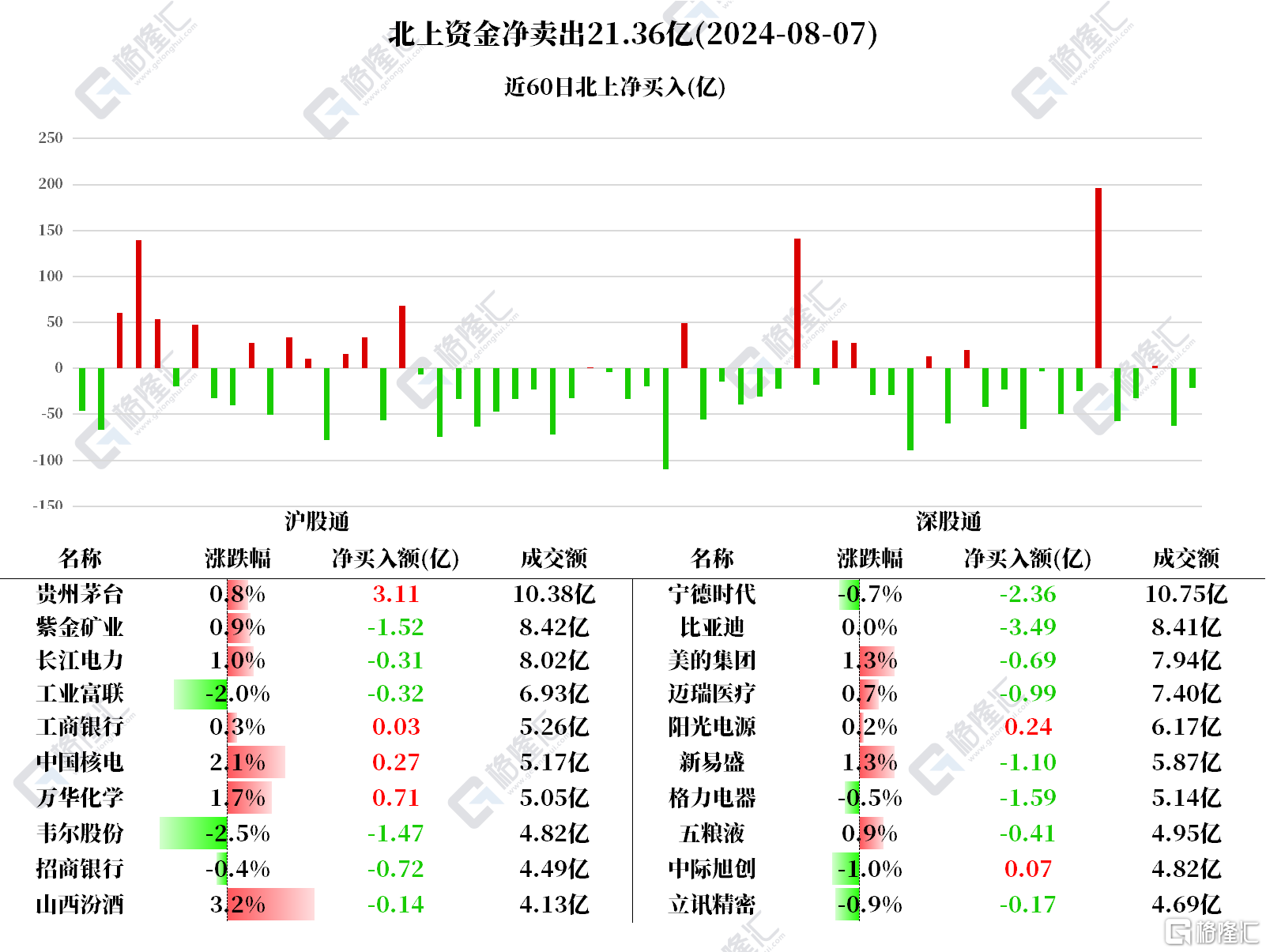 音频 | 格隆汇8.8盘前要点—港A美股你需要关注的大事都在这